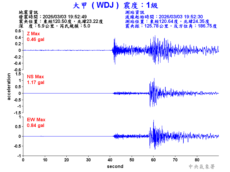 大甲  1級震波圖