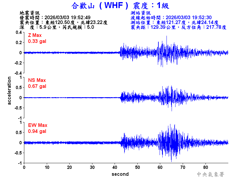 合歡山 1級震波圖