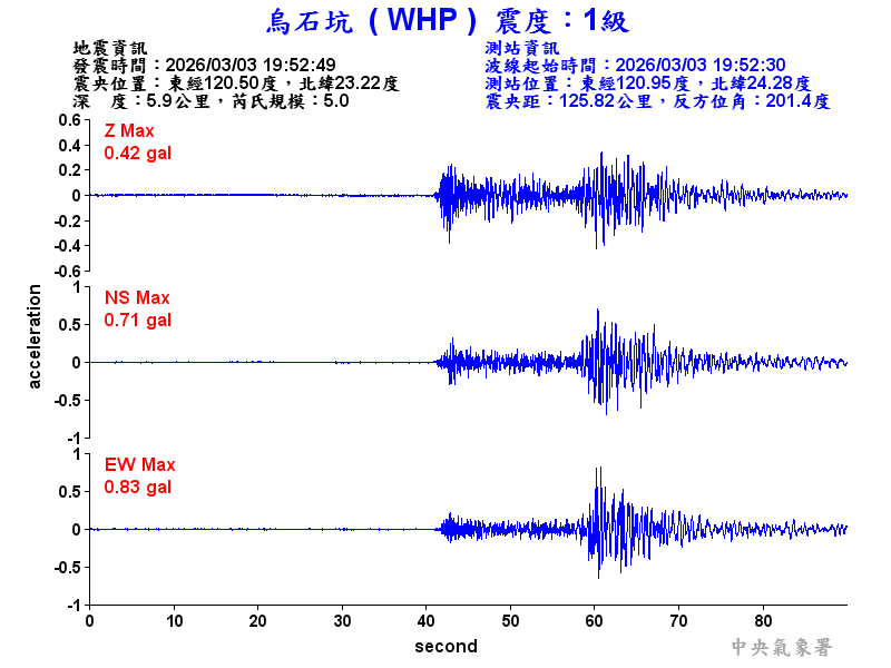 烏石坑 1級震波圖