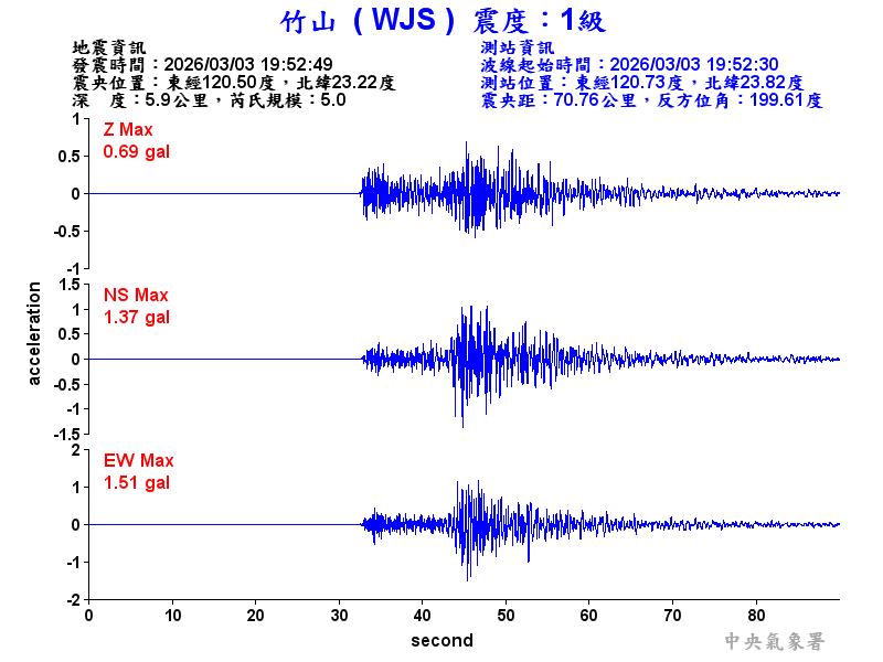 竹山  1級震波圖