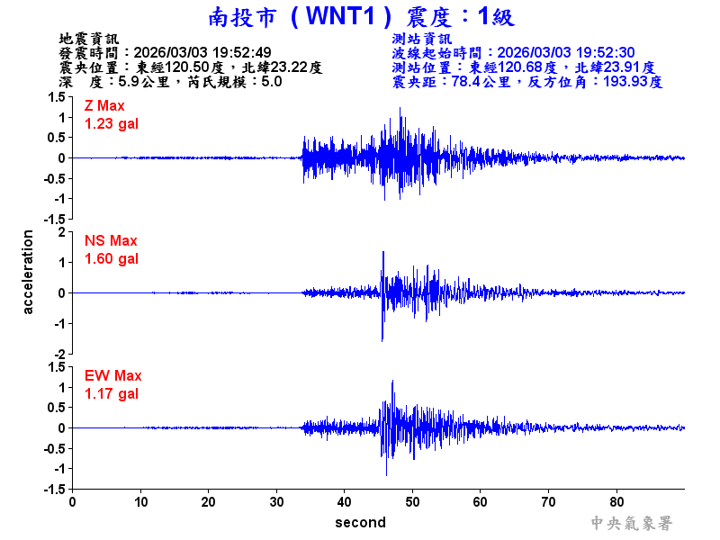 南投市 1級震波圖