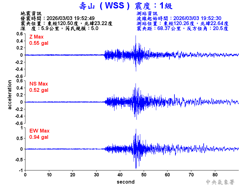 壽山  1級震波圖
