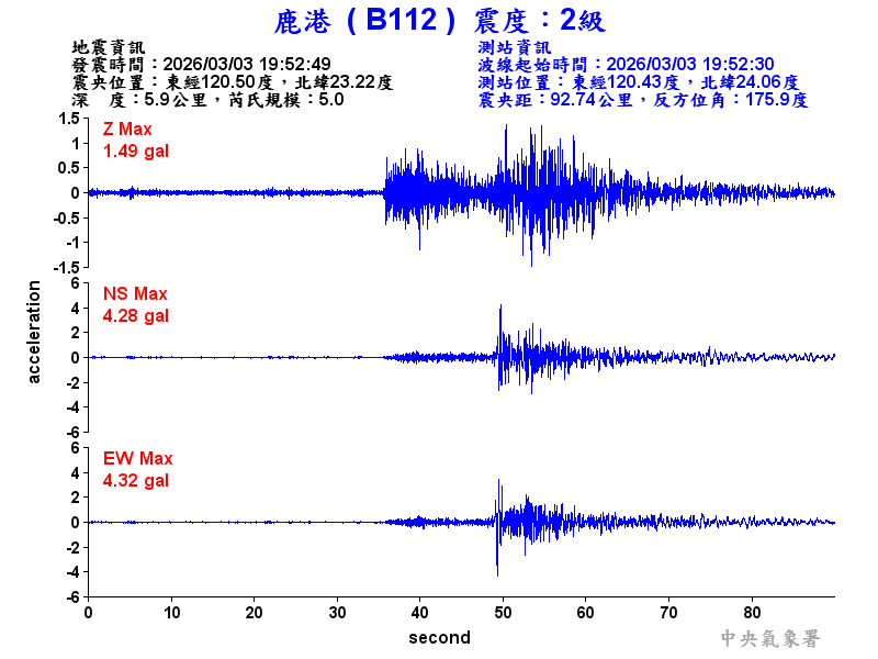 鹿港  2級震波圖