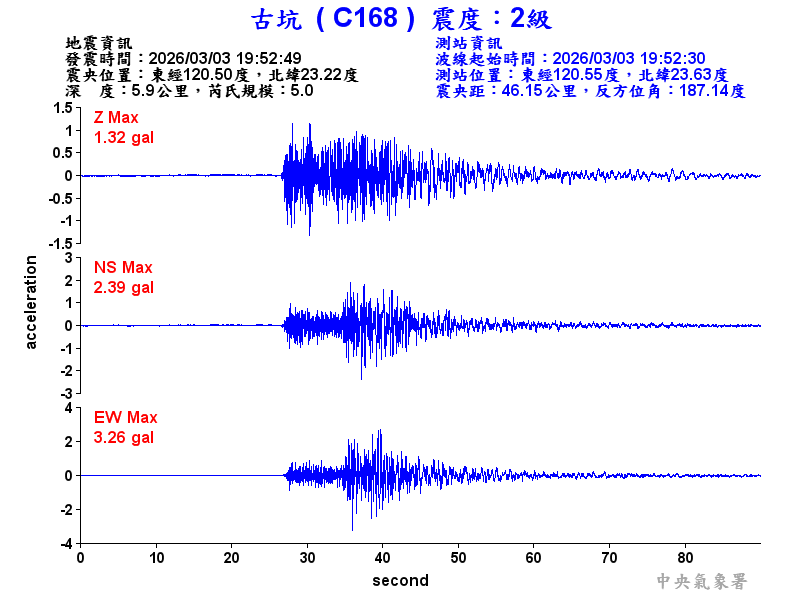 古坑  2級震波圖