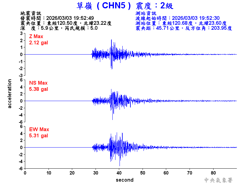 草嶺  2級震波圖