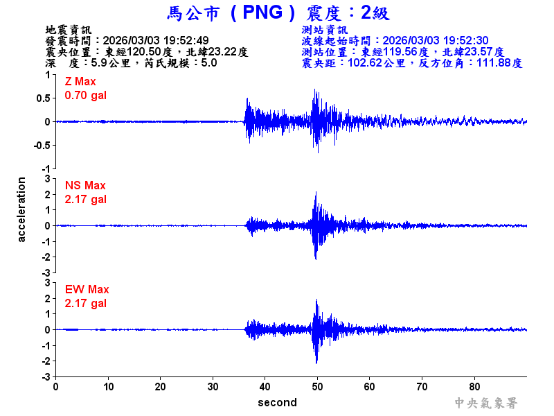 馬公市 2級震波圖