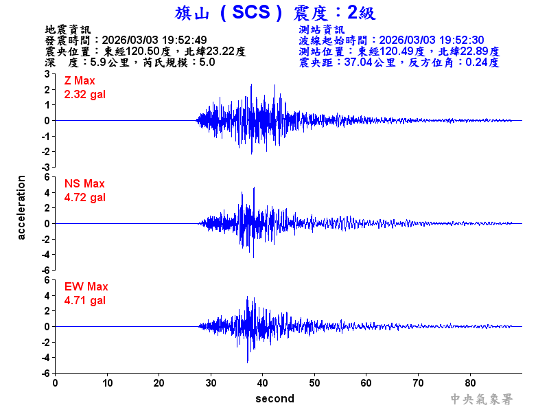 旗山  2級震波圖