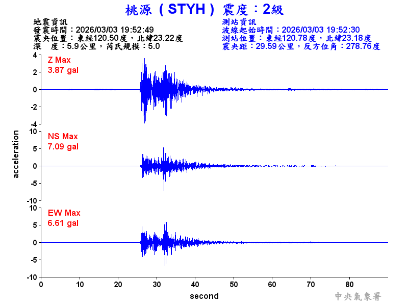 桃源  2級震波圖