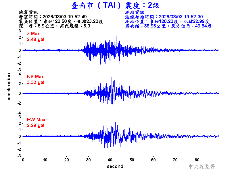 臺南市 2級震波圖
