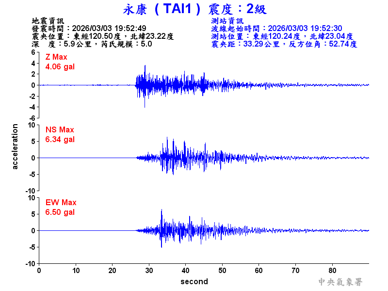 永康  2級震波圖