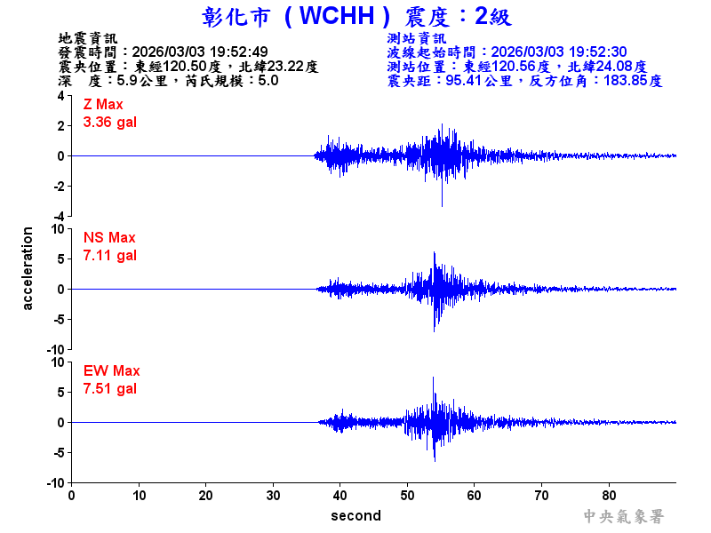 彰化市 2級震波圖