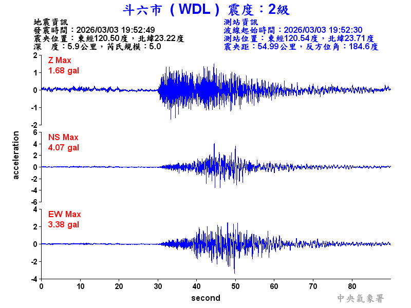 斗六市 2級震波圖