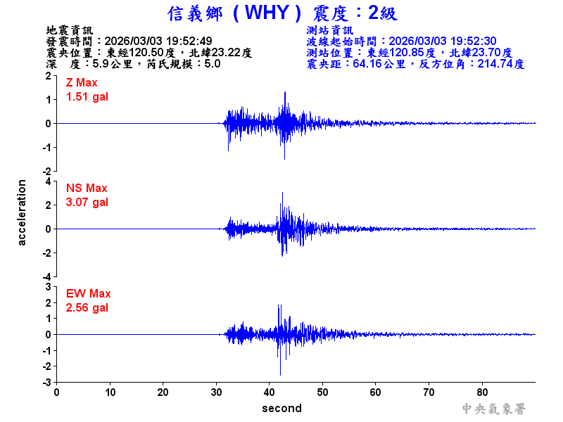 信義鄉 2級震波圖