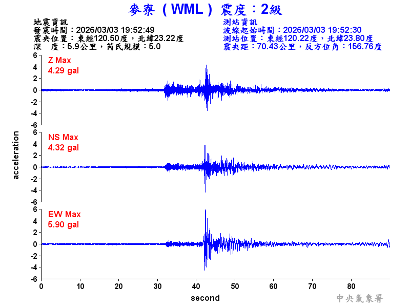 麥寮  2級震波圖