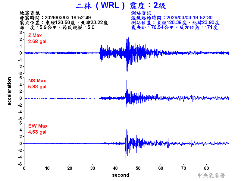 二林  2級震波圖