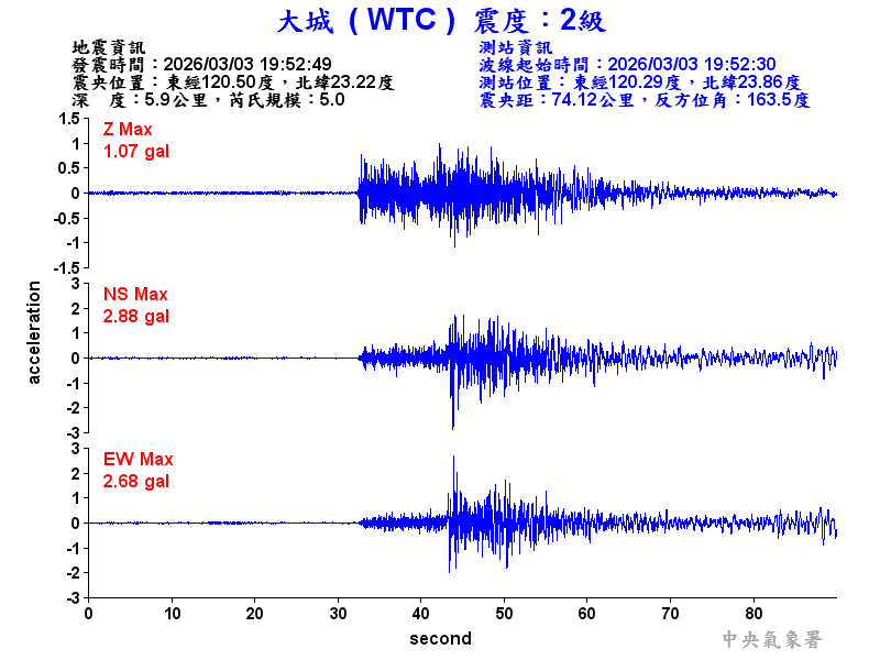 大城  2級震波圖