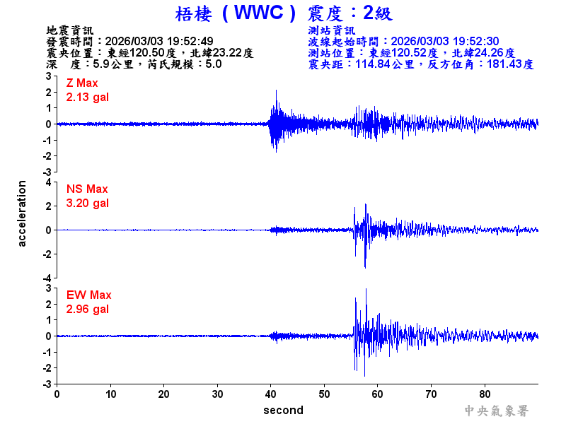 梧棲  2級震波圖