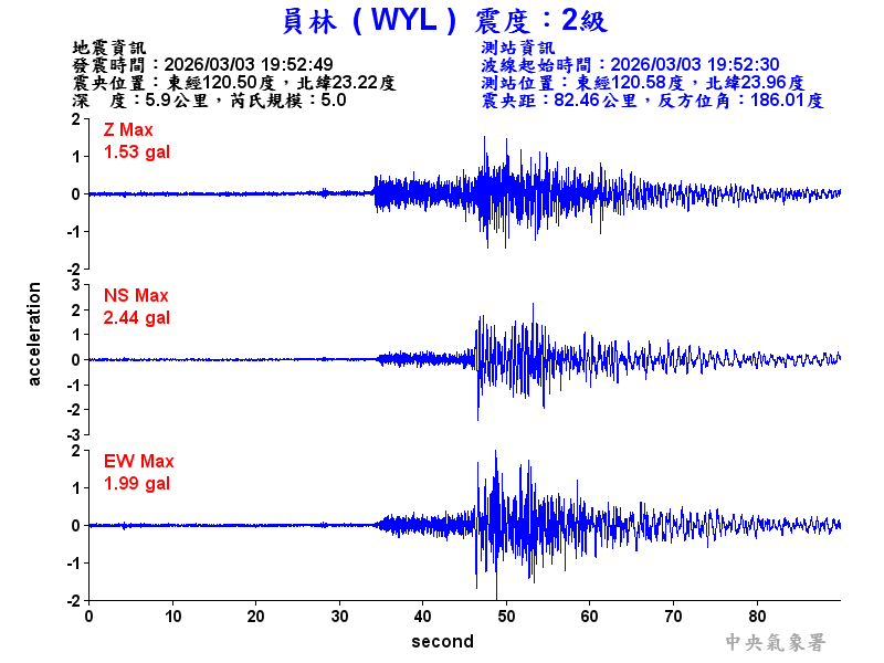 員林  2級震波圖
