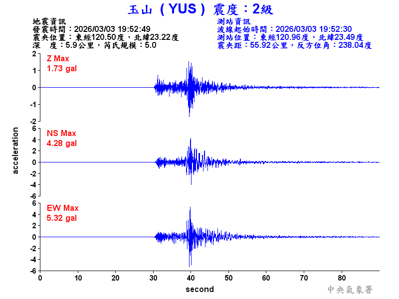 玉山  2級震波圖