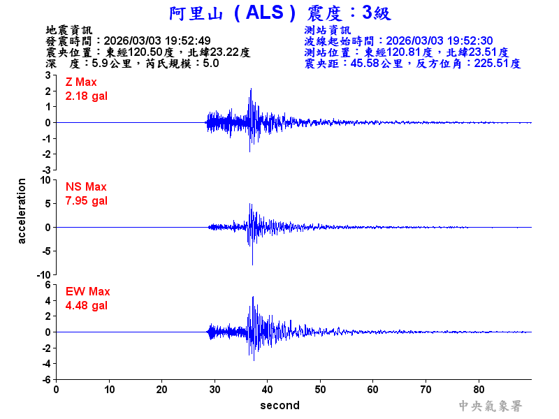 阿里山 3級震波圖
