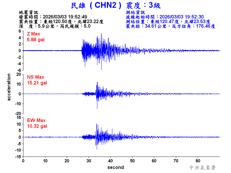 民雄  3級震波圖