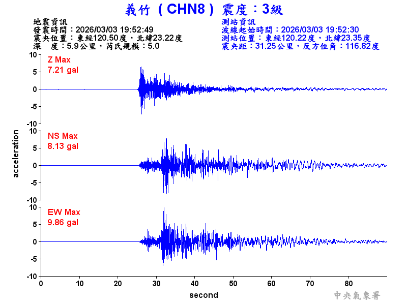 義竹  3級震波圖