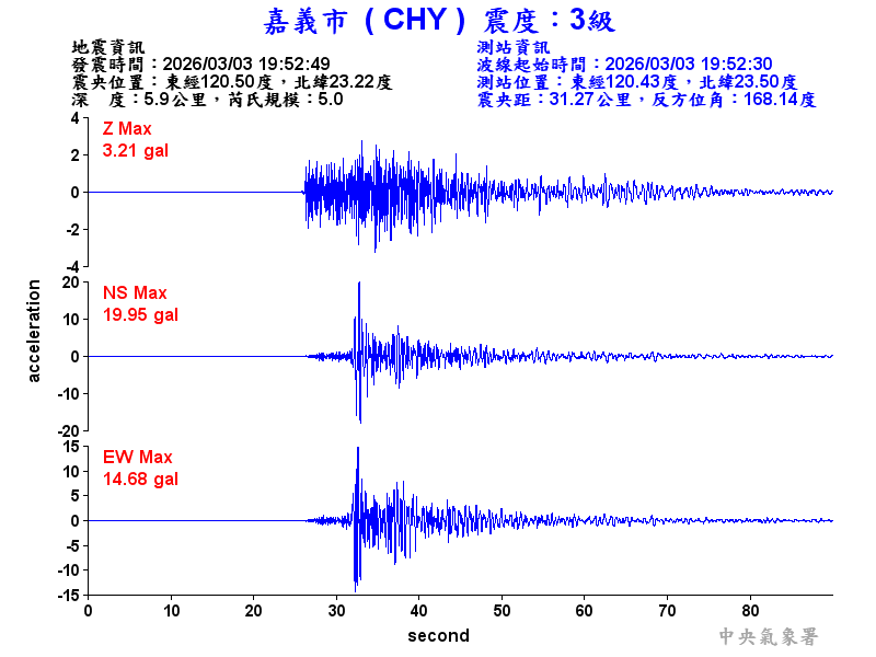 嘉義市 3級震波圖