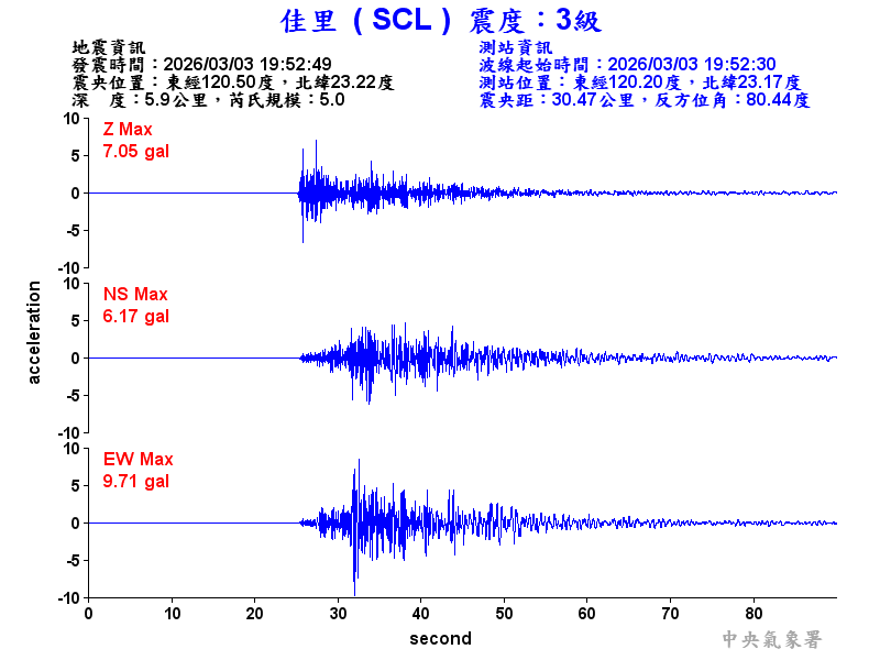 佳里  3級震波圖