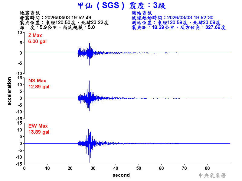 甲仙  3級震波圖