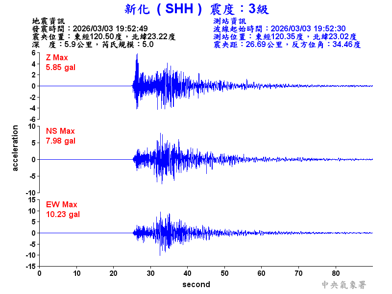 新化  3級震波圖