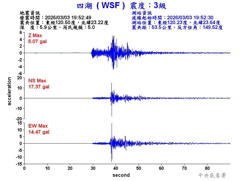 四湖  3級震波圖