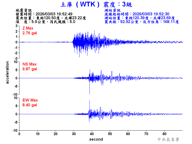 土庫  3級震波圖