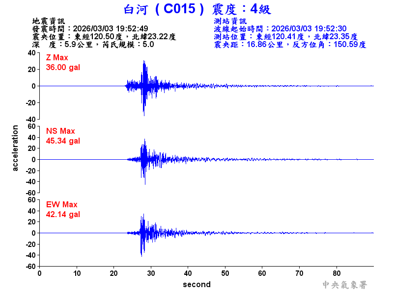 白河  4級震波圖