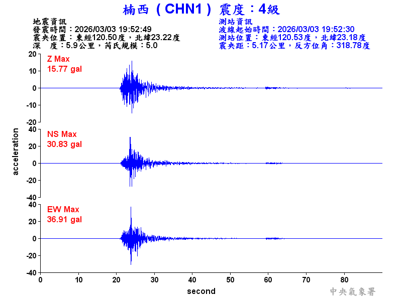 楠西  4級震波圖