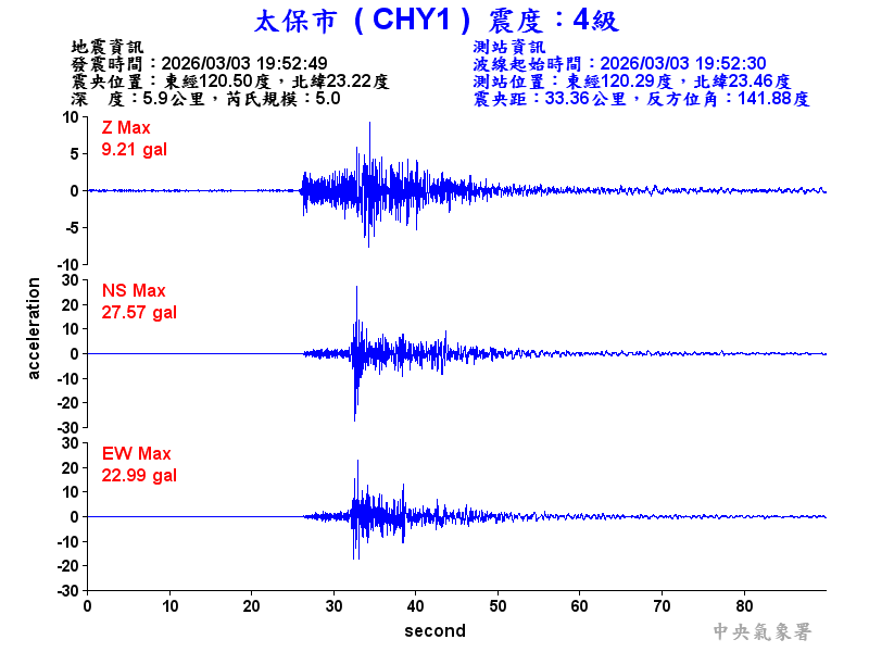 太保市 4級震波圖