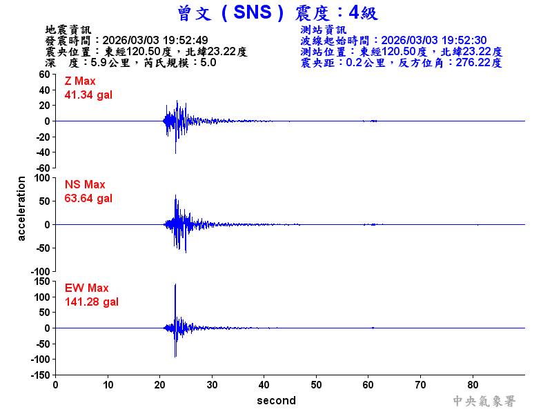 曾文  4級震波圖