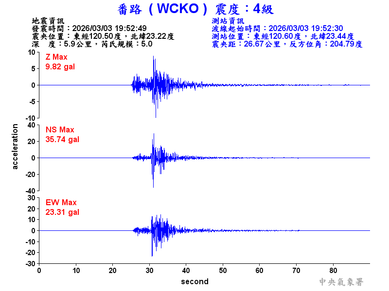 番路  4級震波圖