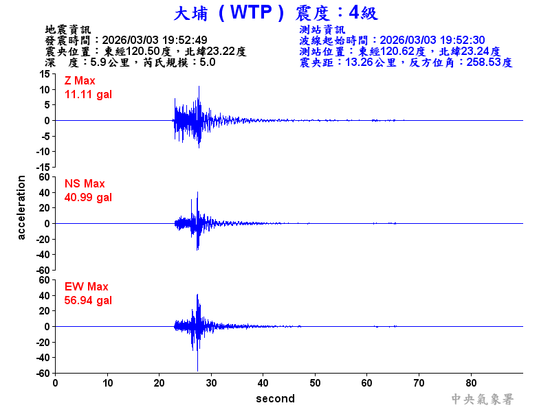 大埔  4級震波圖
