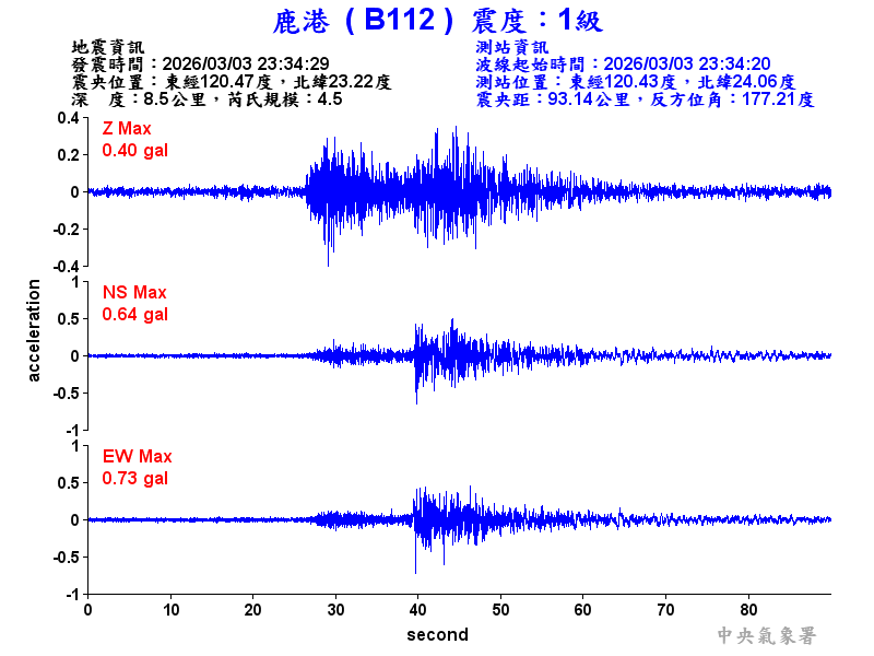鹿港  1級震波圖