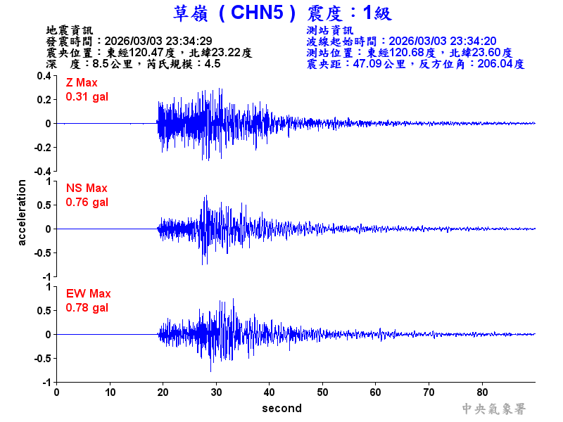草嶺  1級震波圖