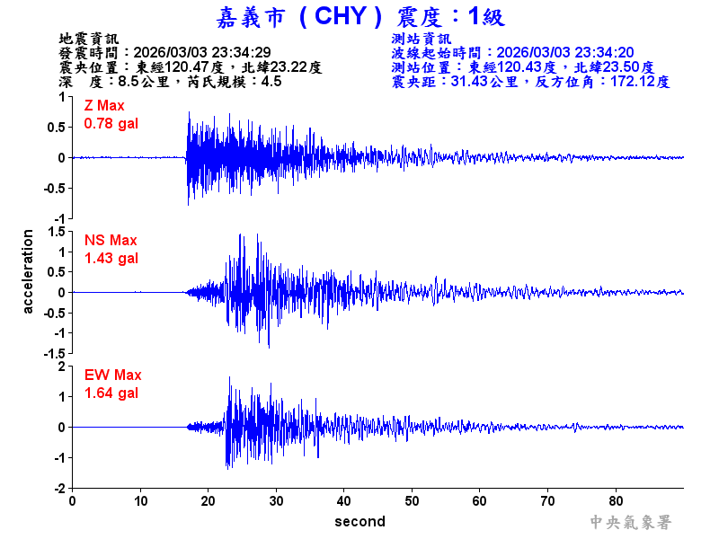 嘉義市 1級震波圖