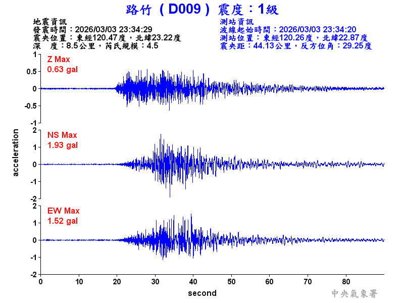 路竹  1級震波圖