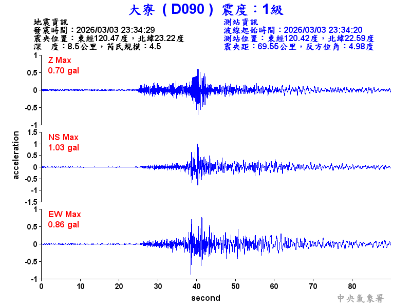 大寮  1級震波圖