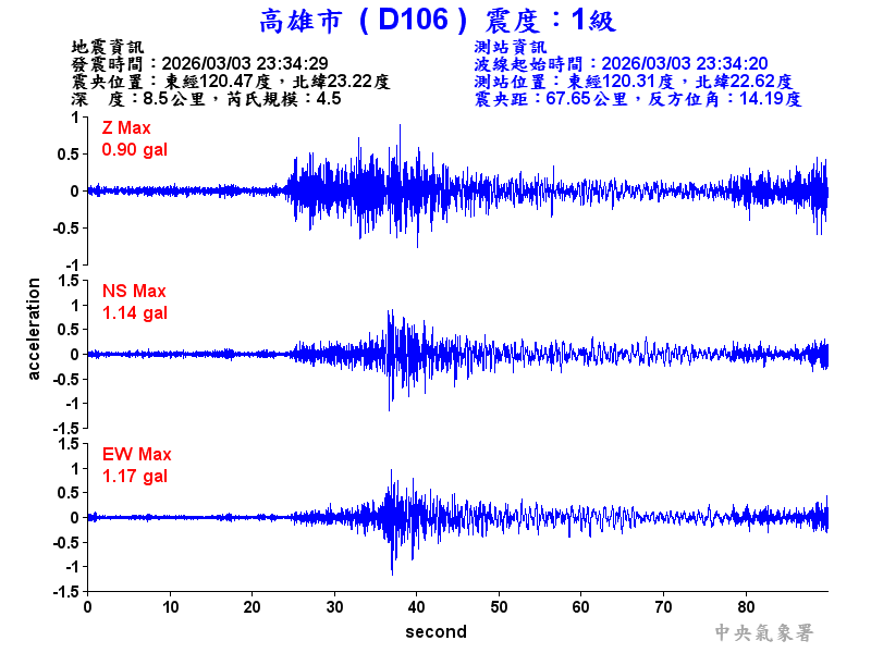 高雄市 1級震波圖