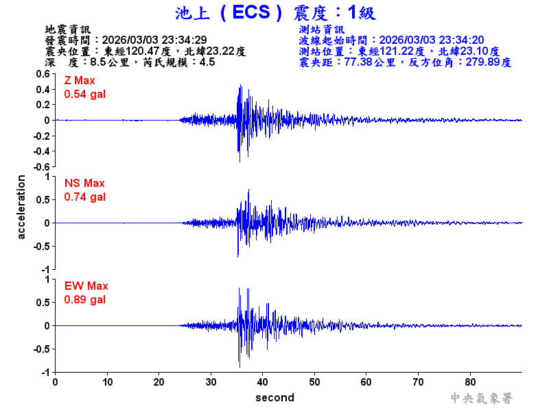池上  1級震波圖