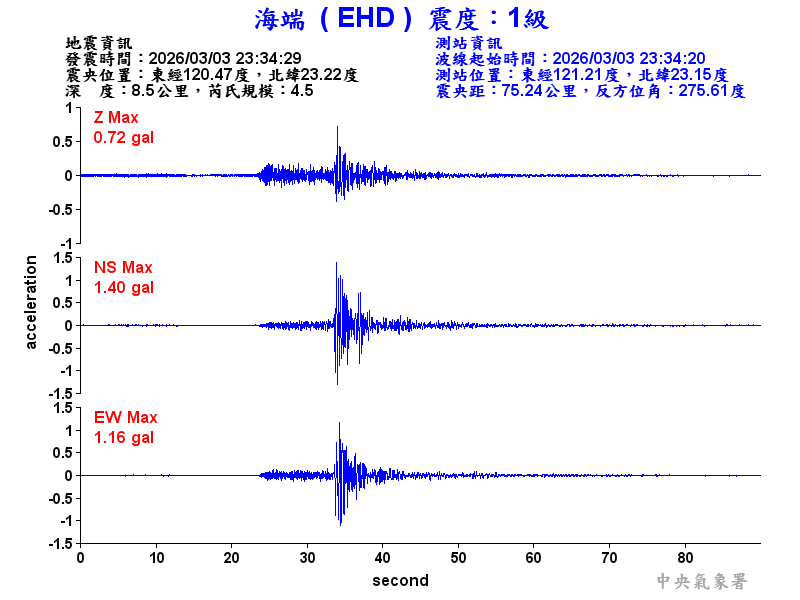 海端  1級震波圖