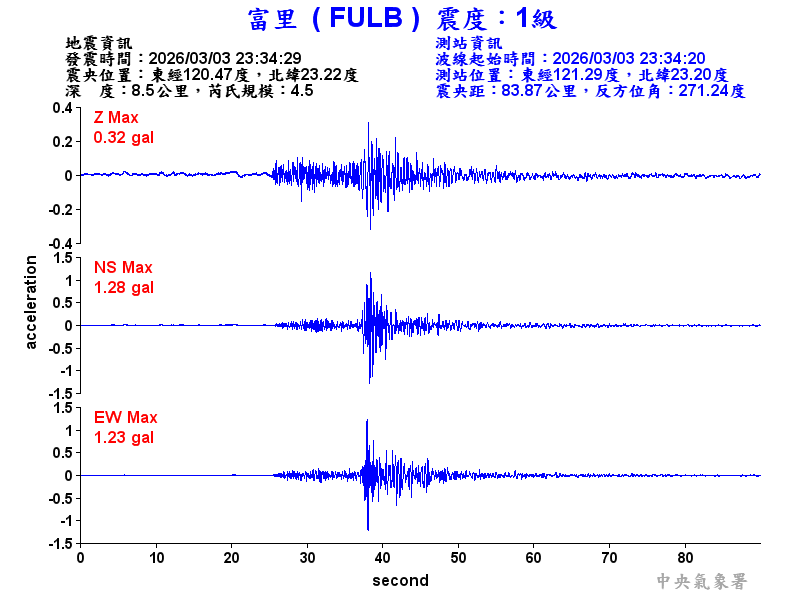 富里  1級震波圖