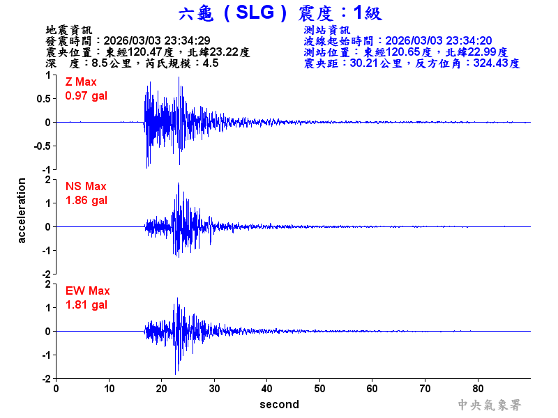 六龜  1級震波圖