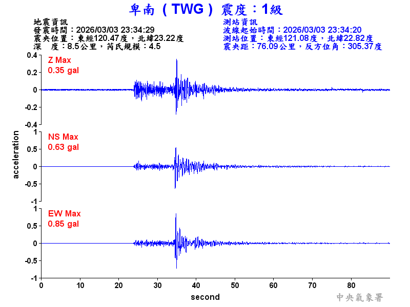 卑南  1級震波圖