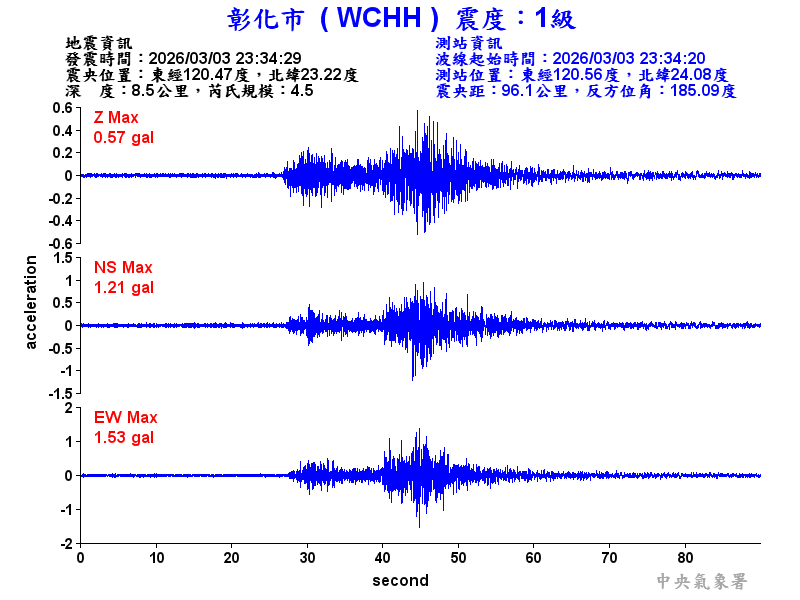 彰化市 1級震波圖